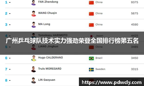 广州乒乓球队技术实力强劲荣登全国排行榜第五名